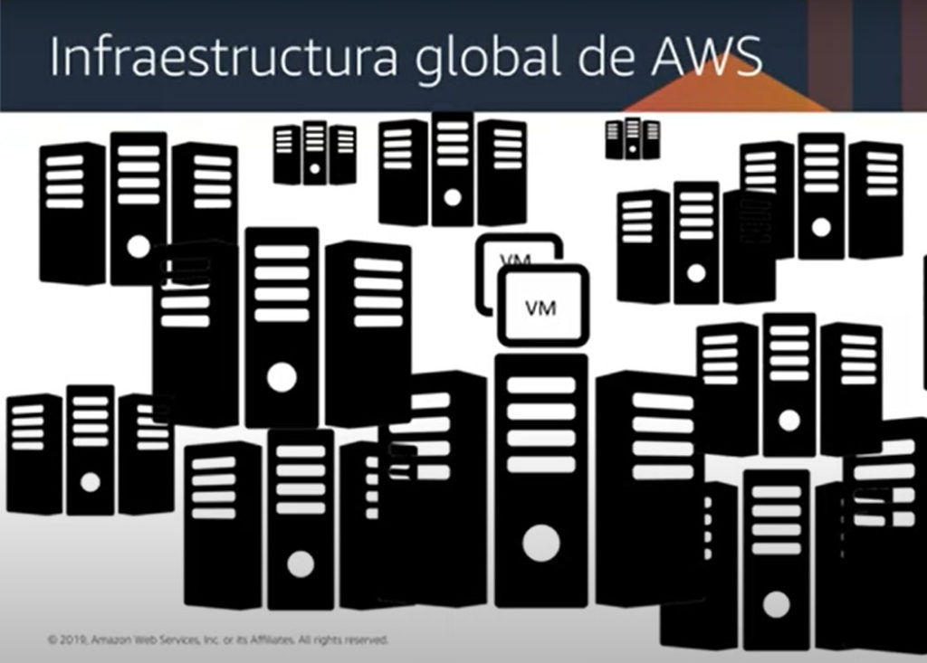 AWS Arquitectura - Configurando una red segura